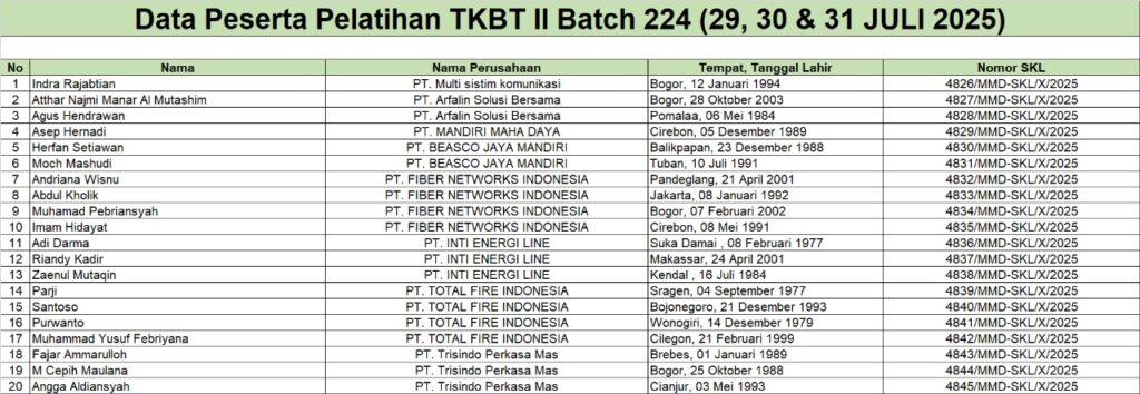 Surat Keterangan Lulus TKBK 2 Batch 224 (29-31 Juli 2025)