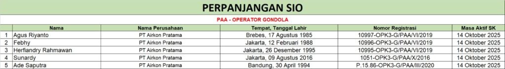 perpanjang SIO Gondola juli