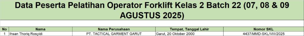 Surat Keterangan Lulus Oprator Forklift Kelas 2 Batch 22 (07-09 Agustus 2025)