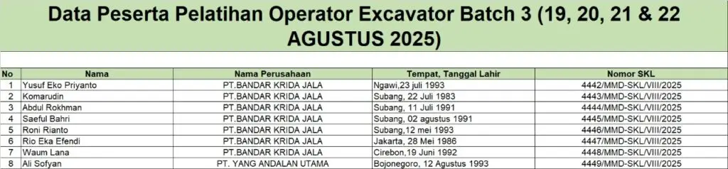 Surat Keterangan Lulus Operator Excavator Batch 3 (19-22 Agustus 2025)