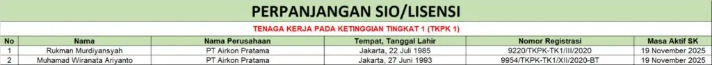 Perpanjangan SIO/Lisensi TKPK 1 - PT Airkon Pratama (19 Agustus 2025)