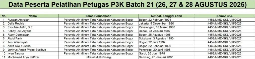 Surat Keterangan Lulus Petugas P3K Batch 21 (26-28 Agustus 2025)