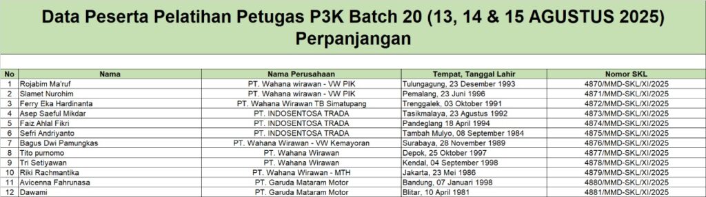 Surat Keterangan Lulus Petugas P3K Batch 20 (13-15 Agustus 2025)