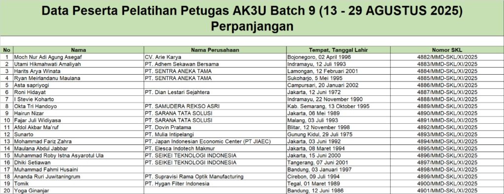 Surat Keterangan Lulus Petugas AK3U Batch 9 (13-27 Agustus 2025)