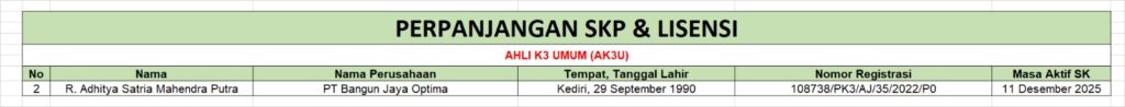 Perpanjangan SKP & Lisensi Ahli K Umum PT Bangun Jaya Optima September