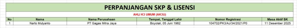 Perpanjangan SKP & Lisensi Ahli K Umum PT Gagas Mitra Jaya September