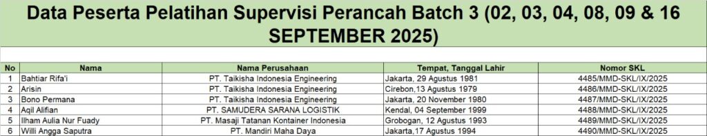 Surat Keterangan Lulus Supervisi Scaffolding Batch 3 (02-16 September 2025)