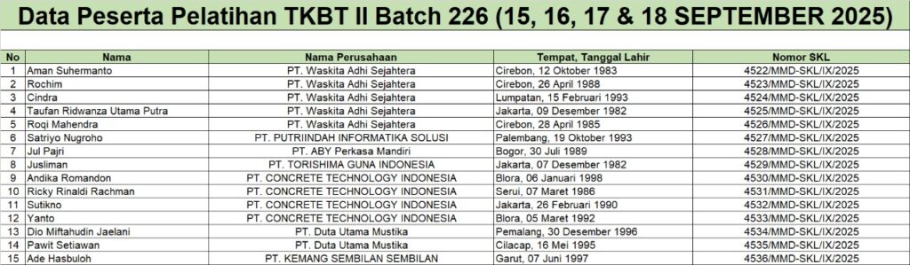 Surat Keterangan Lulus Pelatihan TKBT 2 Batch 226 (15-17 September 2025)