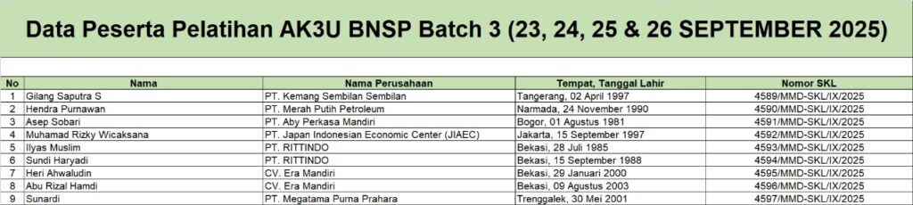 Surat Keterangan Lulus Pelatihan AK3U BNSP Batch 3 (23-26 September 2025)