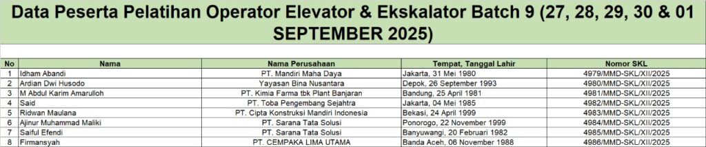 Surat Keterangan Lulus Operator Elevator & Eskalator Batch 9 (27-30 Agustus 2025)