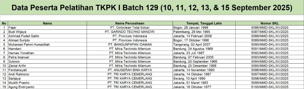 Surat Keterangan Lulus Pelatihan TKPK1 Batch 129 (10-15 September 2025)