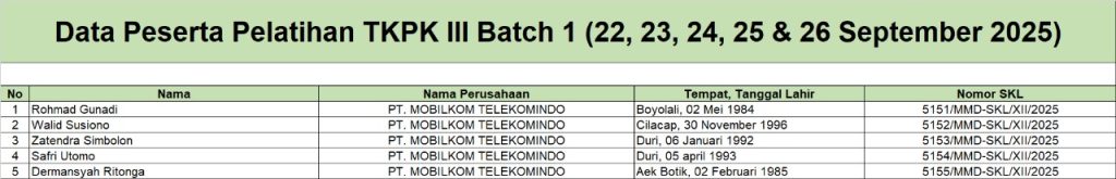 Surat Keterangan Lulus Pelatihan TKPK 3 Batch 1 (22-26 September 2025)