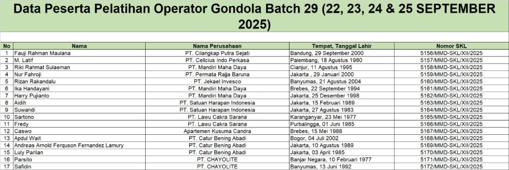Surat Keterangan Lulus Pelatihan Operator Gondola Batch 29 (22-25 September 2025)