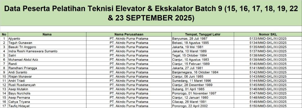 Surat Keterangan Lulus Pelatihan Teknisi Elevator & Eskalator Batch 9 (15-23 September 2025)
