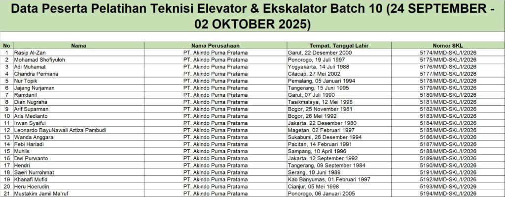Surat Keterangan Lulus Teknisi Elevator dan Eskalator Batch 10 (24 September-02 Oktober 2025)