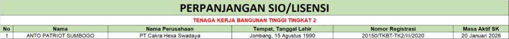 Perpanjangan SIO TKBT 2 PT Cakra Hexa Swadaya