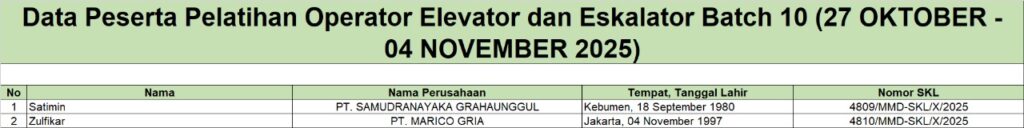 Surat Keterangan Lulus Operator Elevator dan Eskalator Batch 10 (27 Oktober - 4 November 2025)