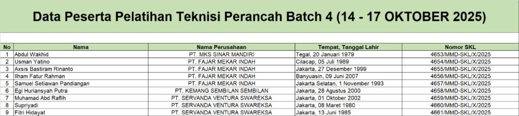 Surat Keterangan Lulus Teknisi Scaffolding Batch 4 (14 - 17 Oktober 2025)