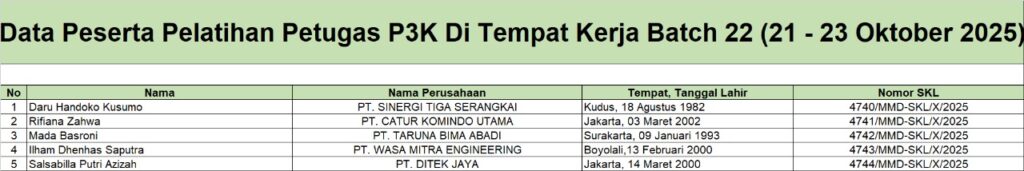 Surat Keterangan Lulus Petugas P3K Batch 22 (21 - 23 Oktober 2025)