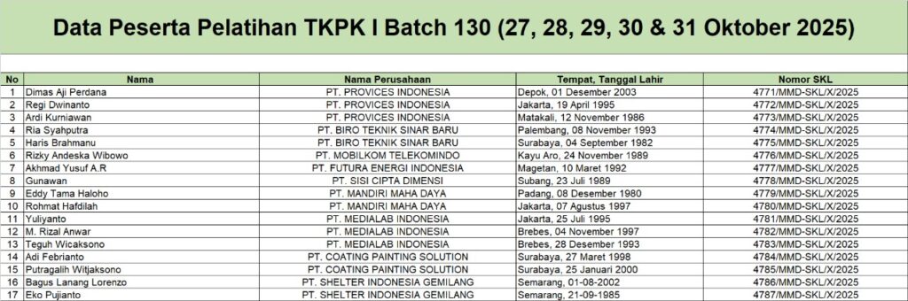 Surat Keterangan Lulus Pelatihan TKPK 1 Batch 130 (27 - 31 Oktober 2025)