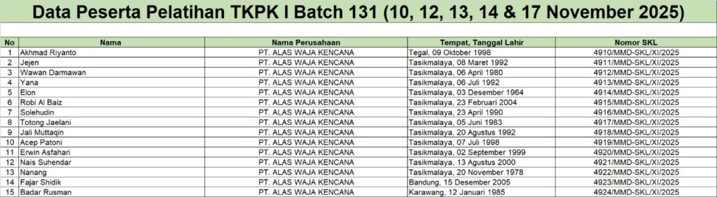 Surat Keterangan Lulus Pelatihan TKPK 1 Batch 131 (10 - 17 November 2025)