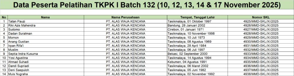 Surat Keterangan Lulus Pelatihan TKPK 1 Batch 132 (10 - 17 November 2025)