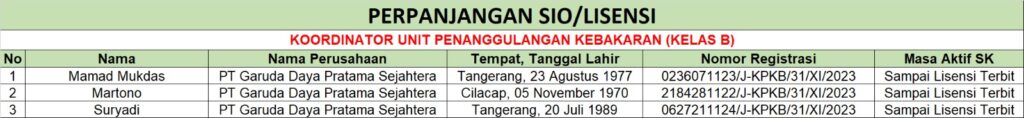 Perpanjangan Lisensi/SIO Koordinator Unit Penanggulangan Kebakaran (Kelas B) - PT Garuda Daya Pratama Sejahtera