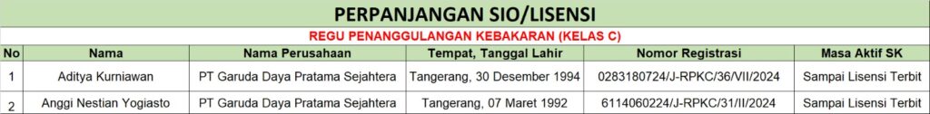 Perpanjangan Lisensi/SIO Regu Penanggulangan Kebakaran (Kelas C) - PT Garuda Daya Pratama Sejahtera