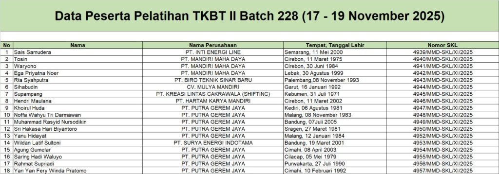 Surat Keterangan Lulus Pelatihan TKBT 2 Batch 228 (17 - 19 November 2025)