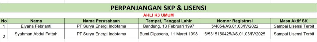 Perpanjangan SKP & Lisensi Ahli K3 Umum - PT Surya Energi Indotama