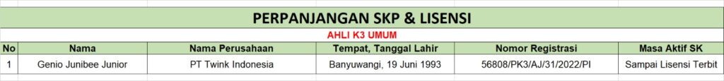 Perpanjangan SKP & Lisensi Ahli K3 Umum - PT Twink Indonesia