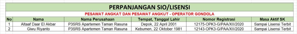 Perpanjangan SIO/Lisensi Pesawat Angkat & Pesawat Angkut (Operator Gondola) - P3SRS Apartemen Taman Rasuna