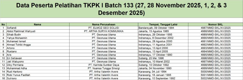 Surat Keterangan Lulus Pelatihan TKPK 1 Batch 133 (27 November - 3 Desember 2025)