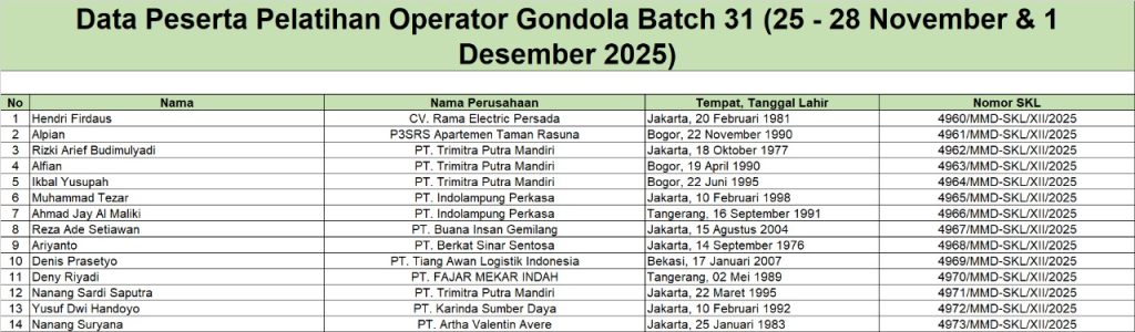 Surat Keterangan Lulus Pelatihan Operator Gondola Batch 31 (25 November - 1 Desember 2025)