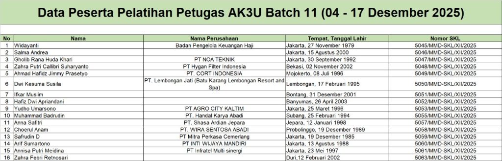 Surat Keterangan Lulus Pelatihan Petugas AK3U Batch 11 ( 04 - 17 Desember 2025)