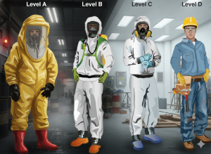 Hazmat Level Suit