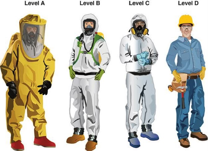 Jangan Asal Pilih! Ini Jenis Hazmat untuk Ruang Terbatas 4 Jenis Jenis Hazmat yang perlu kita ketahui