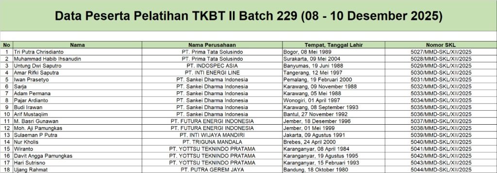 Surat Keterangan Lulus Pelatihan TKBT 2 Batch 229 ( 8 - 3 Desember 2025)