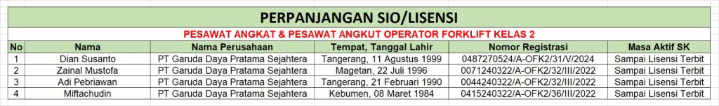 Perpanjangan SIO/Lisensi PAA Operator Forklift Kelas 2 - PT Garuda Daya Pratama Sejahtera