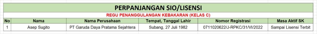 Perpanjagan SIO/Lisensi Regu Penanggulangan Kebakaran (Kelas C) - PT Garuda Daya Pratama Sejahtera