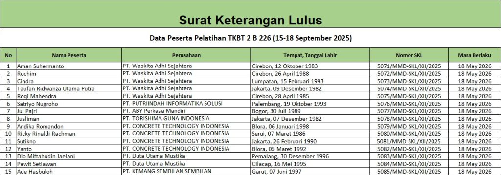 Surat Keterangan Lulus Pelatihan TKBT 2 Batch 226 ( 15 - 18 Desember 2025)