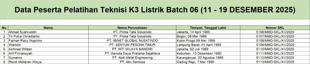 Surat Keterangan Lulus Pelatihan Teknisi Listrik Batch 6 ( 11 - 19 Desember 2025)