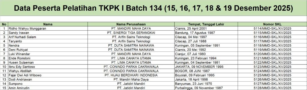 Surat Keterangan Lulus Pelatihan TKPK 1 Batch 134 ( 15 - 19 Desember 2025)