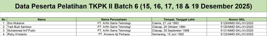 Surat Keterangan Lulus Pelatihan TKPK 2 Batch 06 ( 15 - 19 Desember 2025)