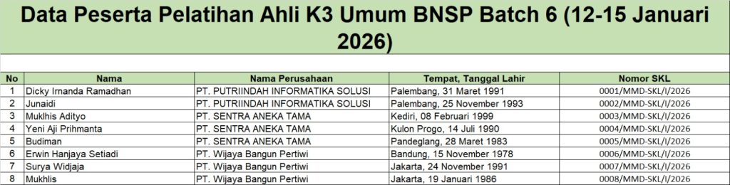 Surat Keterangan Lulus Pelatihan AK3U BNSP 6 ( 12 - 15 Januari 2026)
