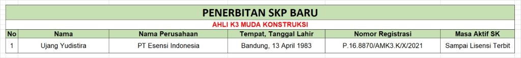 Penerbitan SKP Baru Ahli K3 Muda Konstruksi - PT Esensi Indonesia
