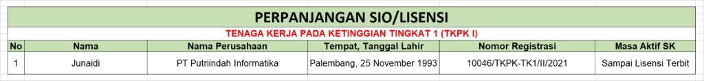 Perpanjangan Lisensi/SIO Tenaga Kerja Pada Ketinggian Tingkat I (TKPK 1) - PT Putriindah Informatika