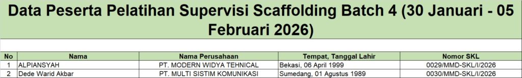Surat Keterangan Lulus Pelatihan Supervisi Scaffolding ( 30 Januari - 05 Februari 2026)