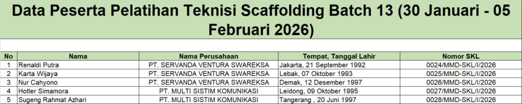 Surat Keterangan Lulus Pelatihan Teknisi Scaffolding ( 30 Januari - 05 Februari 2026)
