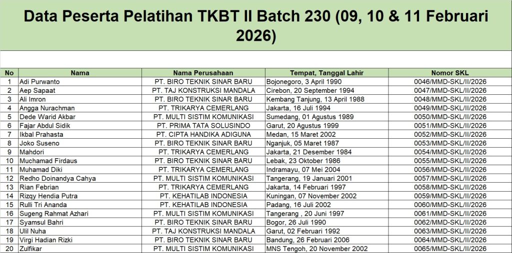 Surat Keterangan Lulus Pelatihan TKBT 2 Batch 230 ( 09 - 11 Februari 2026)